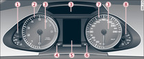 Overview of instrument cluster